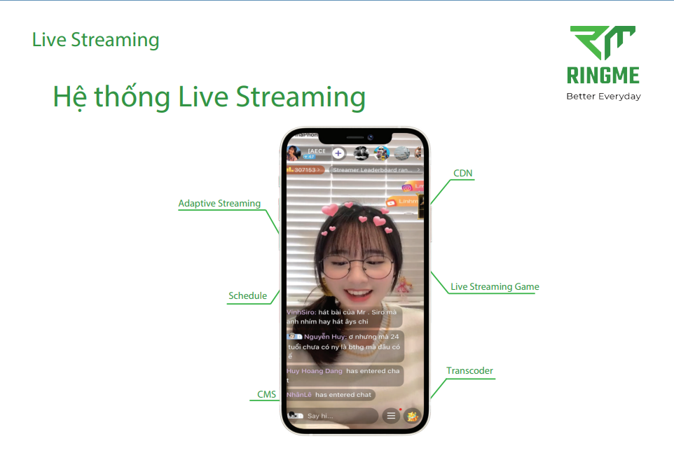 Live Streaming